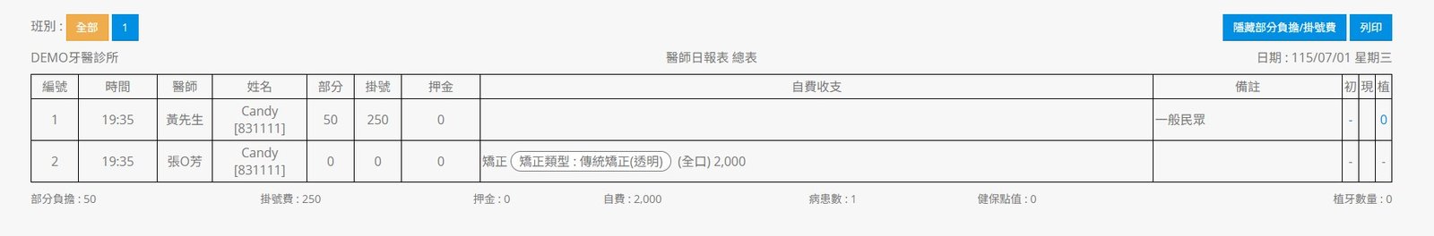 醫師日報表:部分負擔、掛號費、自費收支自動彙整